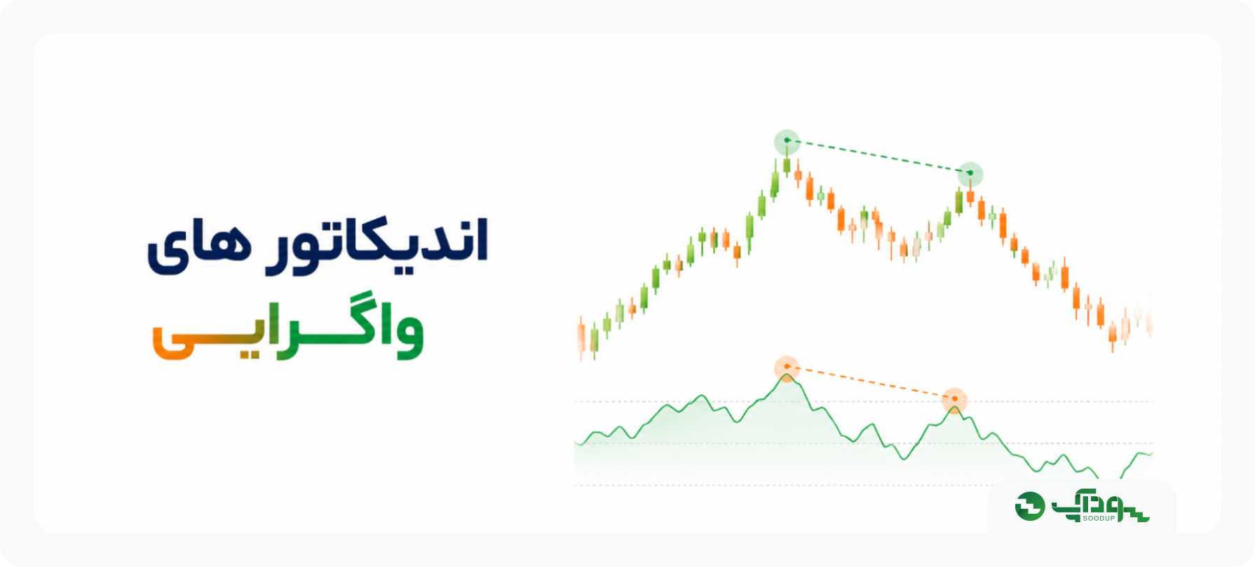 اندیکاتور های واگرایی
