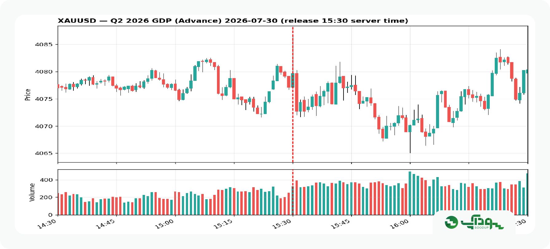 طلا GDP (1)