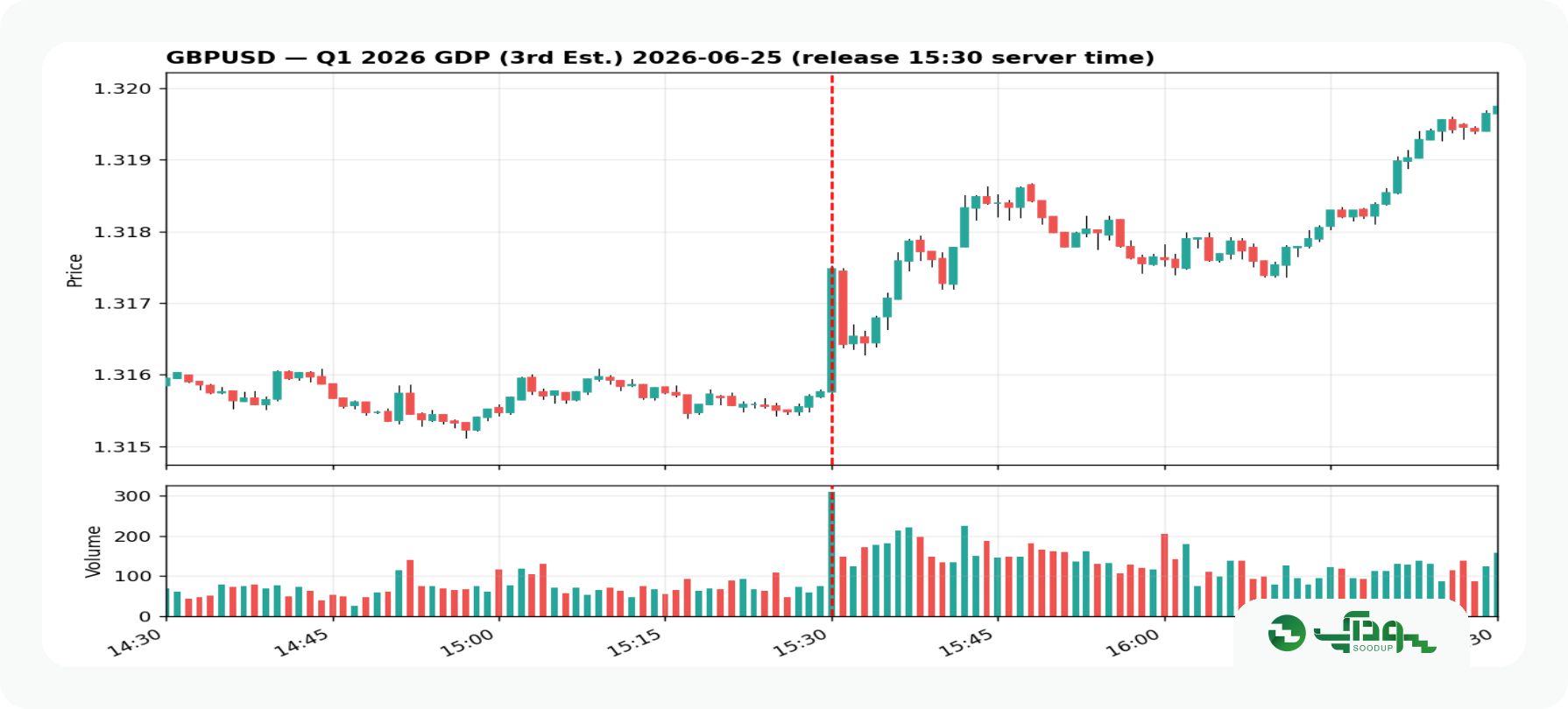 پوند GDP (1)