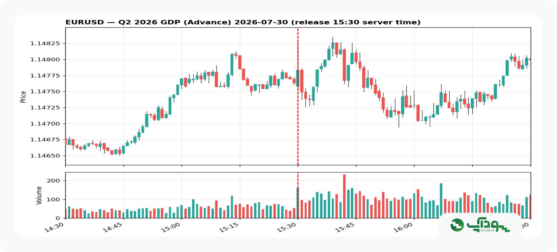 یورو GDP (1)