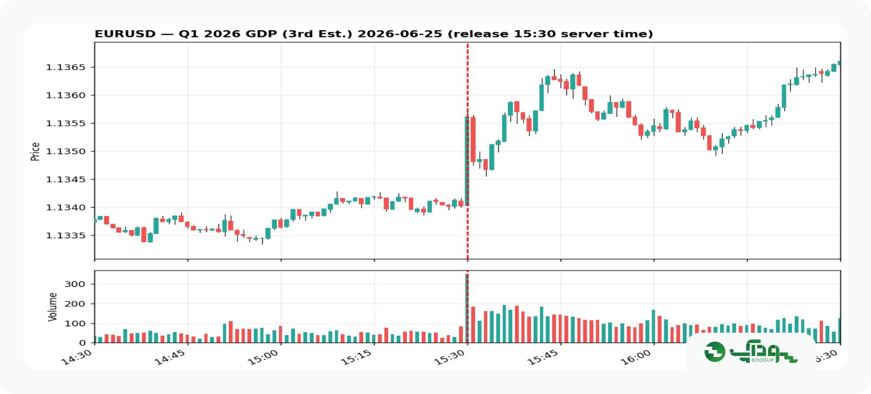 یورو GDP (2)