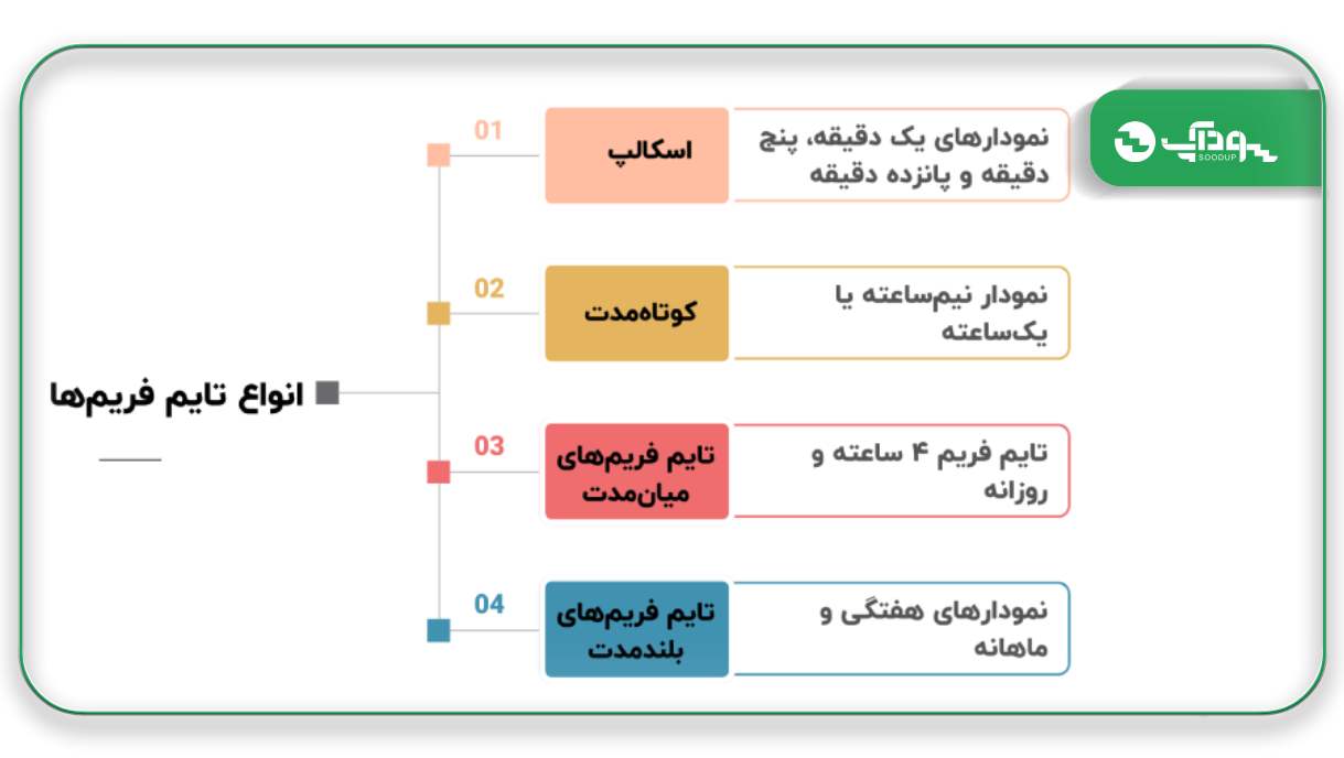 بهترین زمان معامله نقره در فارکس (2)