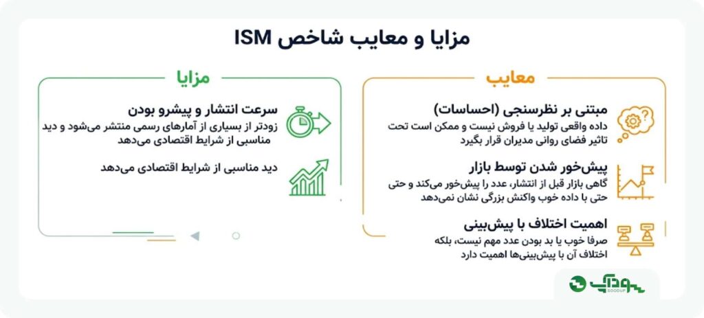 مزایا و معایب شاخص ISM