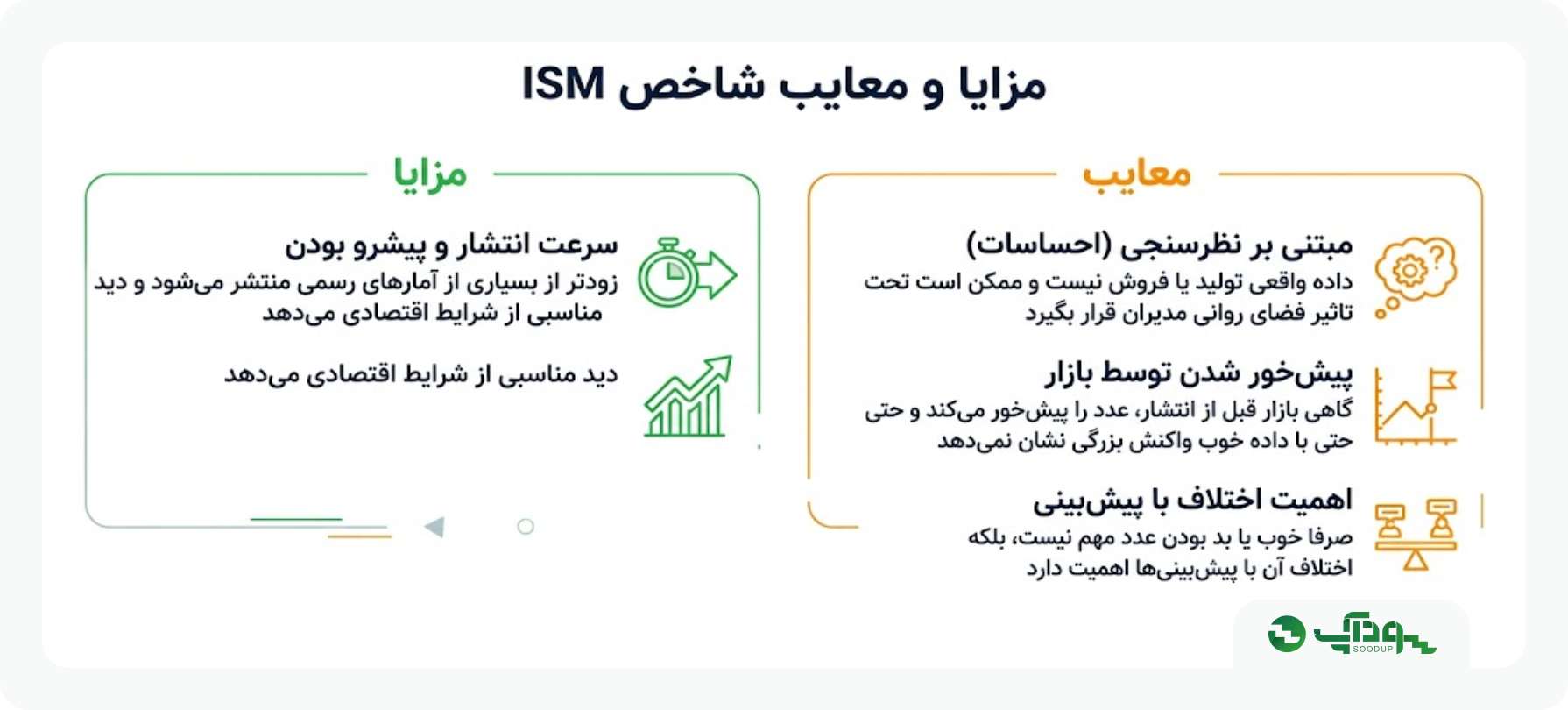 مزایا و معایب شاخص ISM