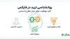 روانشناسی ترید در فارکس