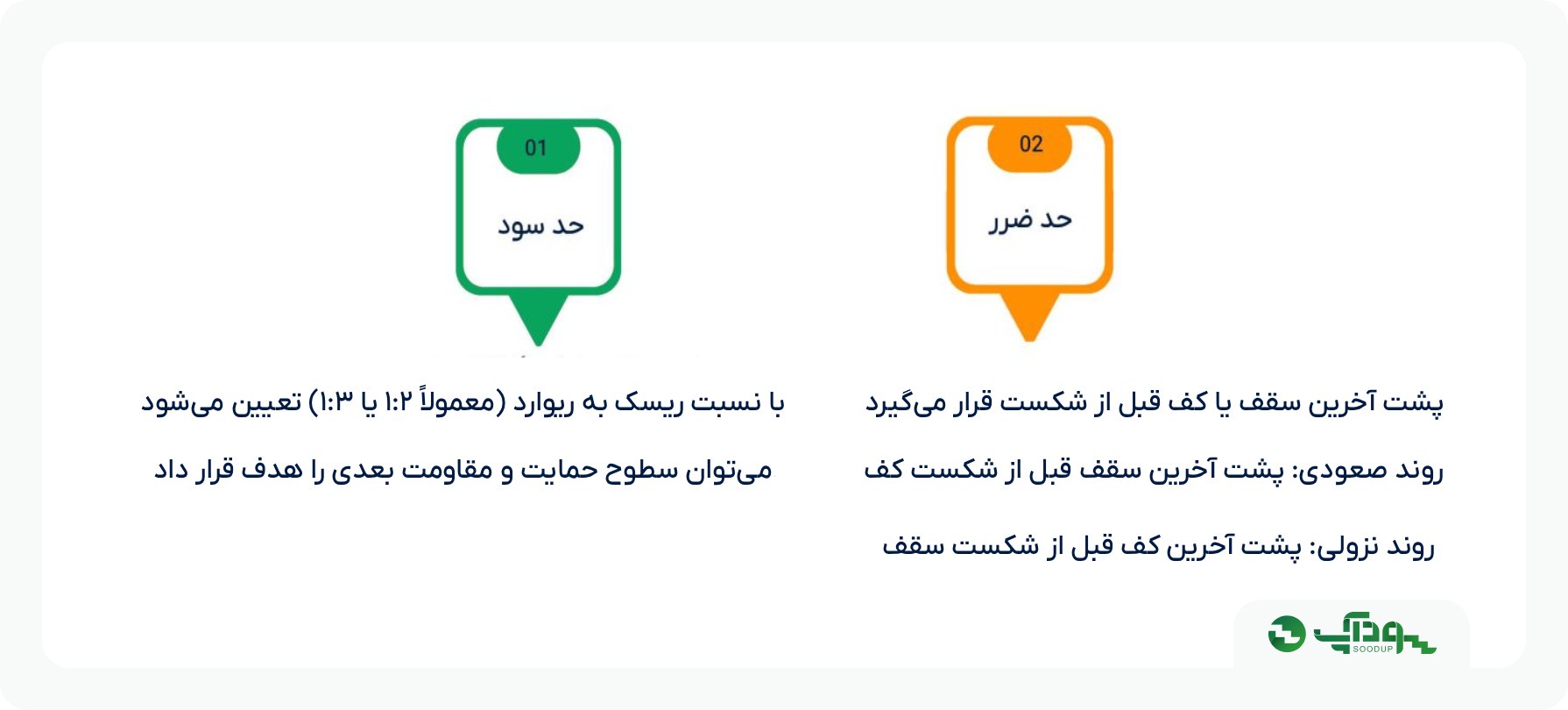 چگونه در الگوی MTR حد سود و حد ضرر تعیین کنیم؟