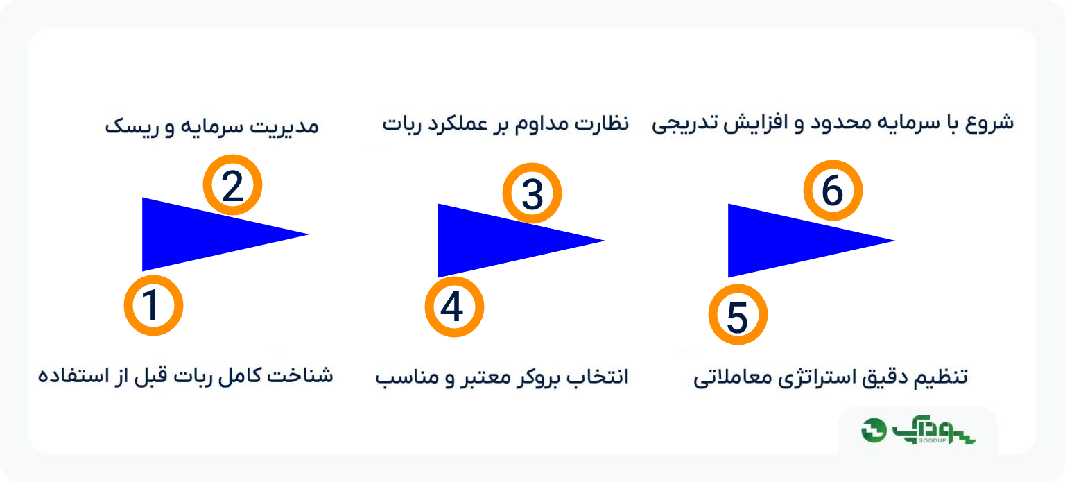نکات مهم در استفاده از ربات تریدر فارکس
