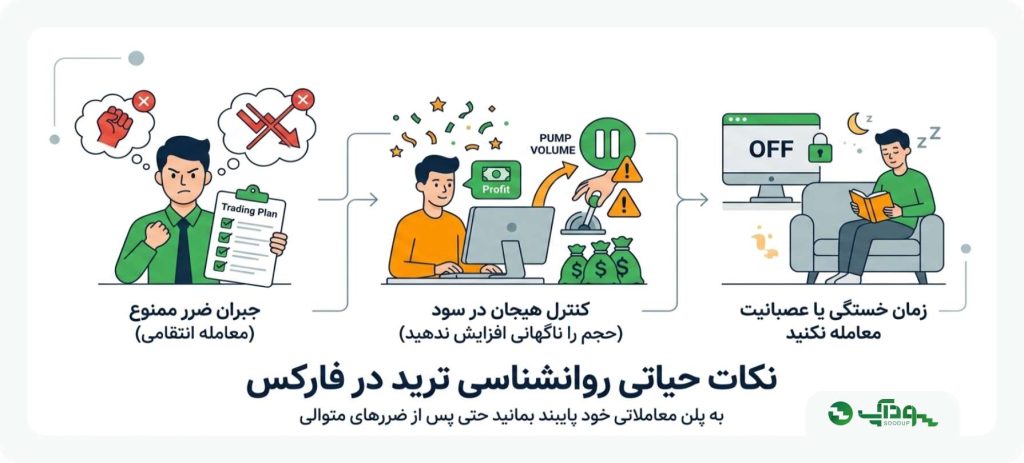 نکات مهم در رعایت روانشناسی ترید در فارکس