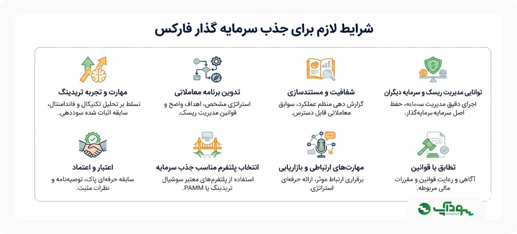 شرایط لازم برای جذب سرمایه گذار فارکس