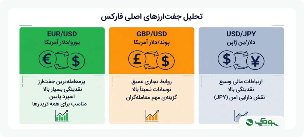 بیشترین حجم معامله