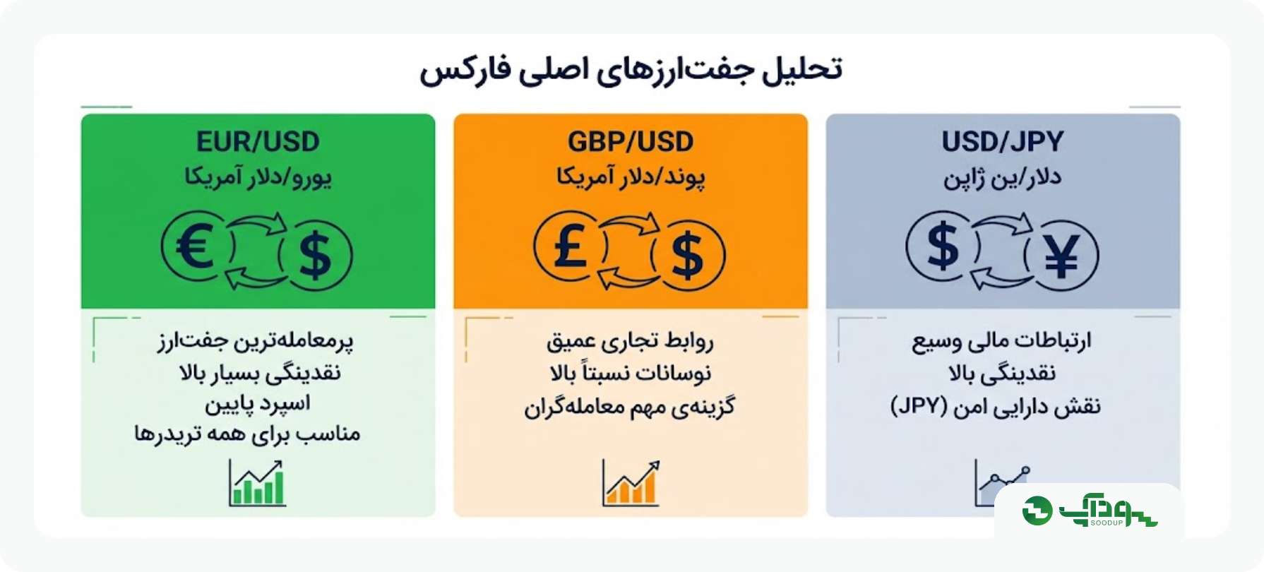 بیشترین حجم معامله