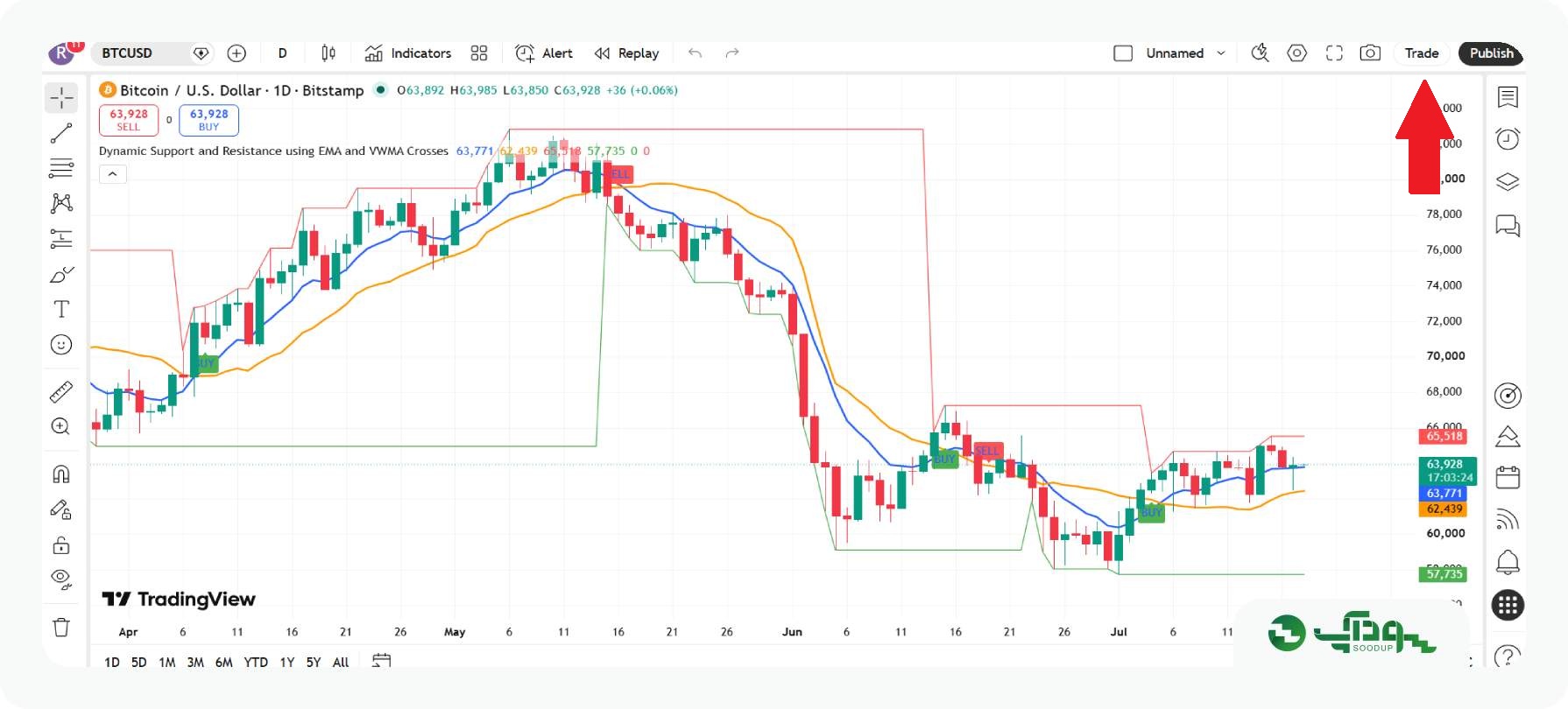 پنل معاملاتی TradingView