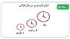 تایم فریم در فارکس