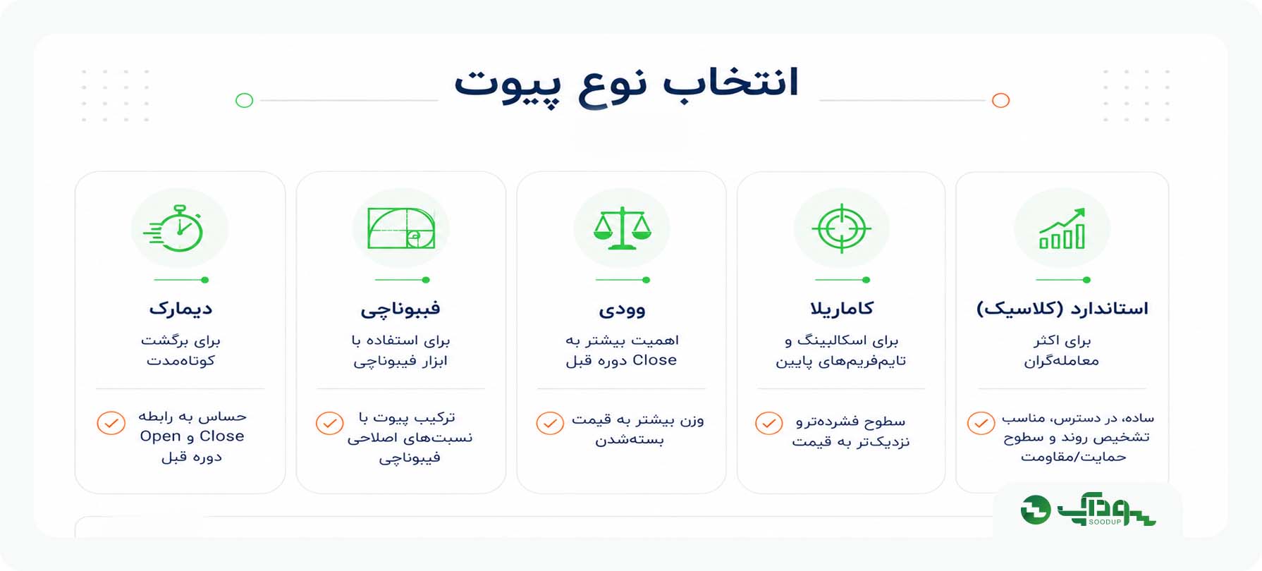 کدام پیوت پوینت در تحلیل تکنیکال مناسب شماست؟