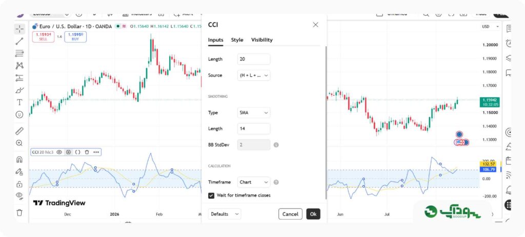تنظیمات ورودی اندیکاتور CCI