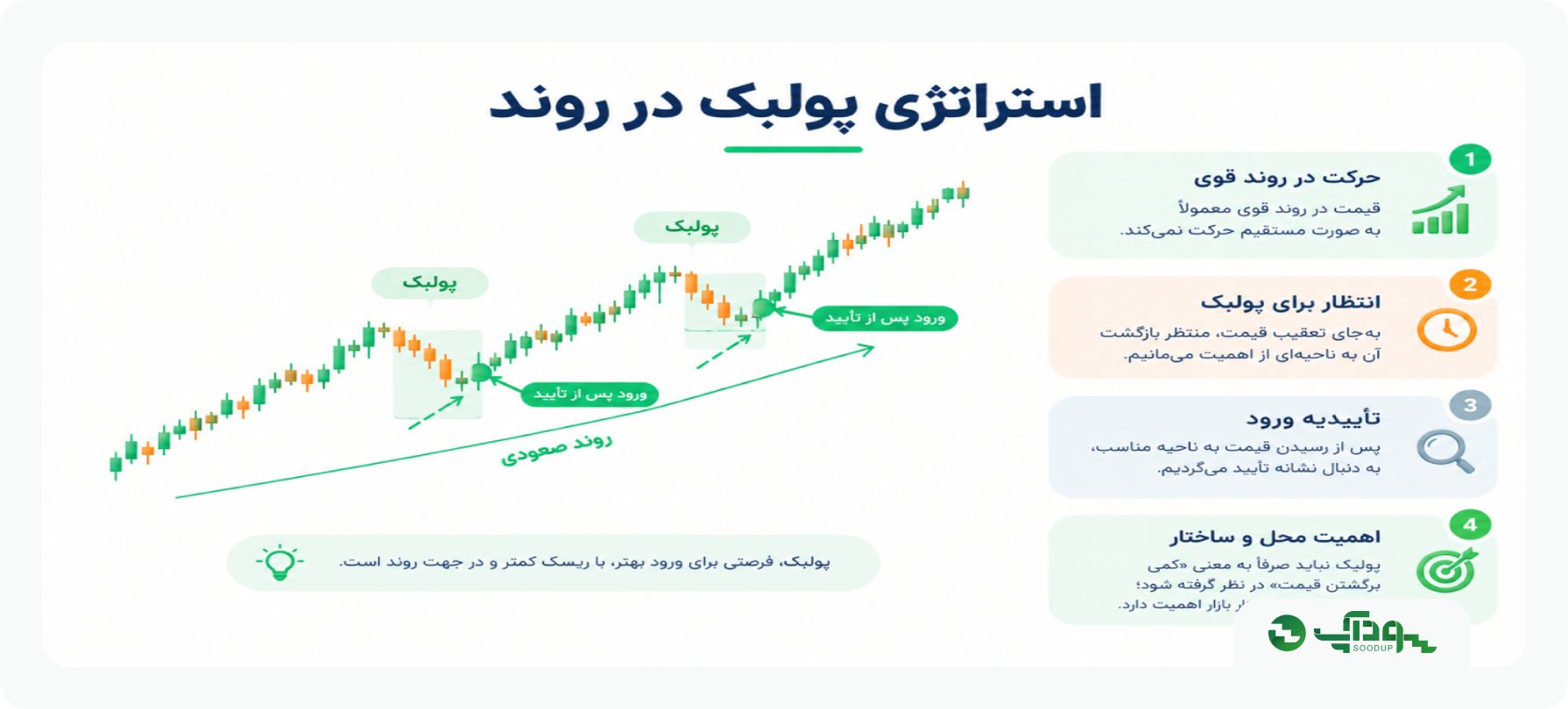 استراتژی پولبک روند در طلا