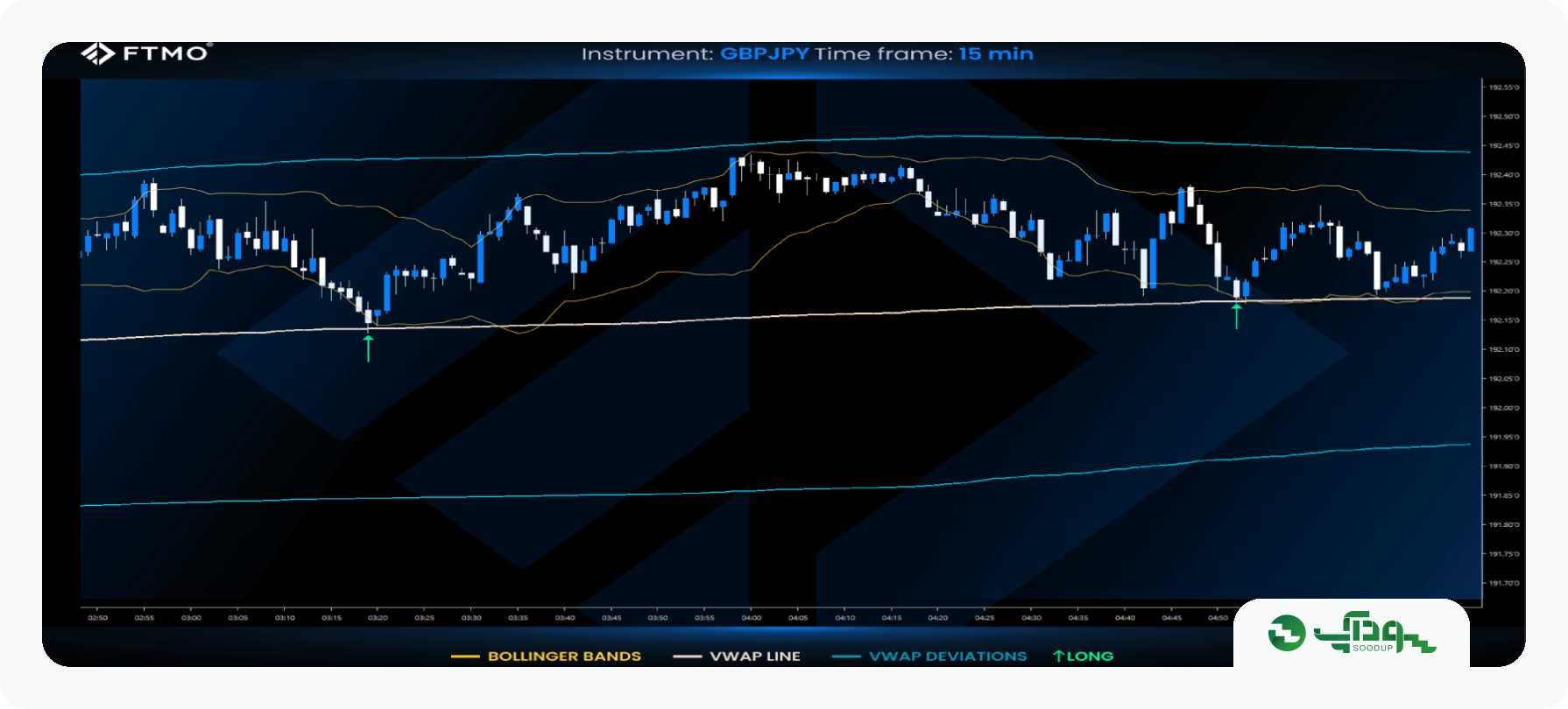 اندیکاتور VWAP در فارکس سودآپ