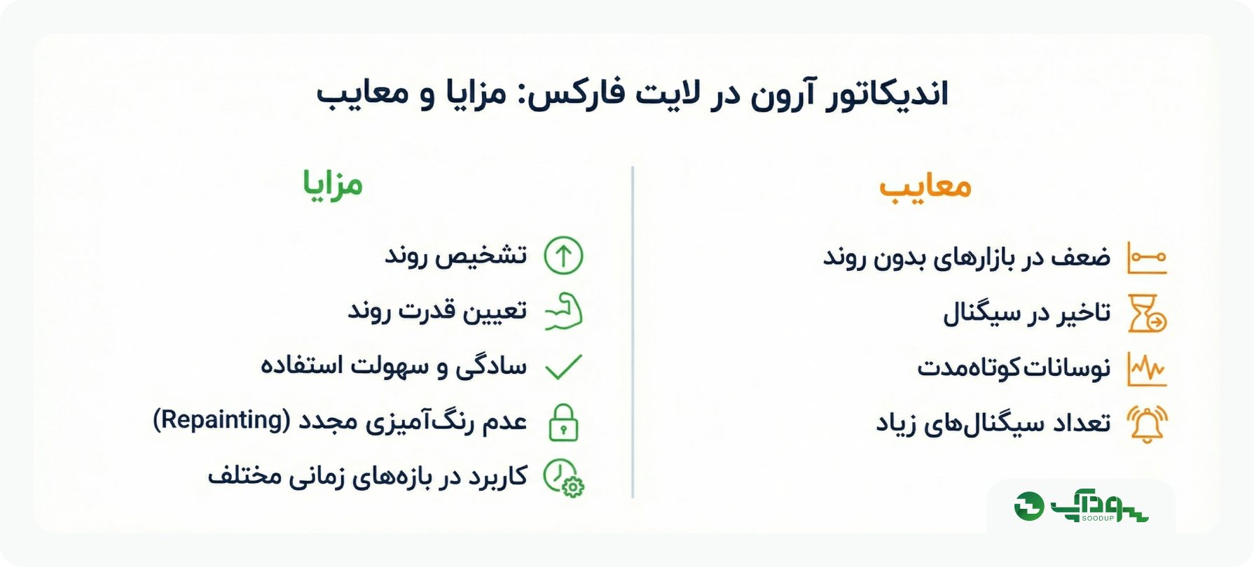 مزایا و معایب اندیکاتور آرون