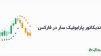 اندیکاتور پارابولیک سار در فارکس