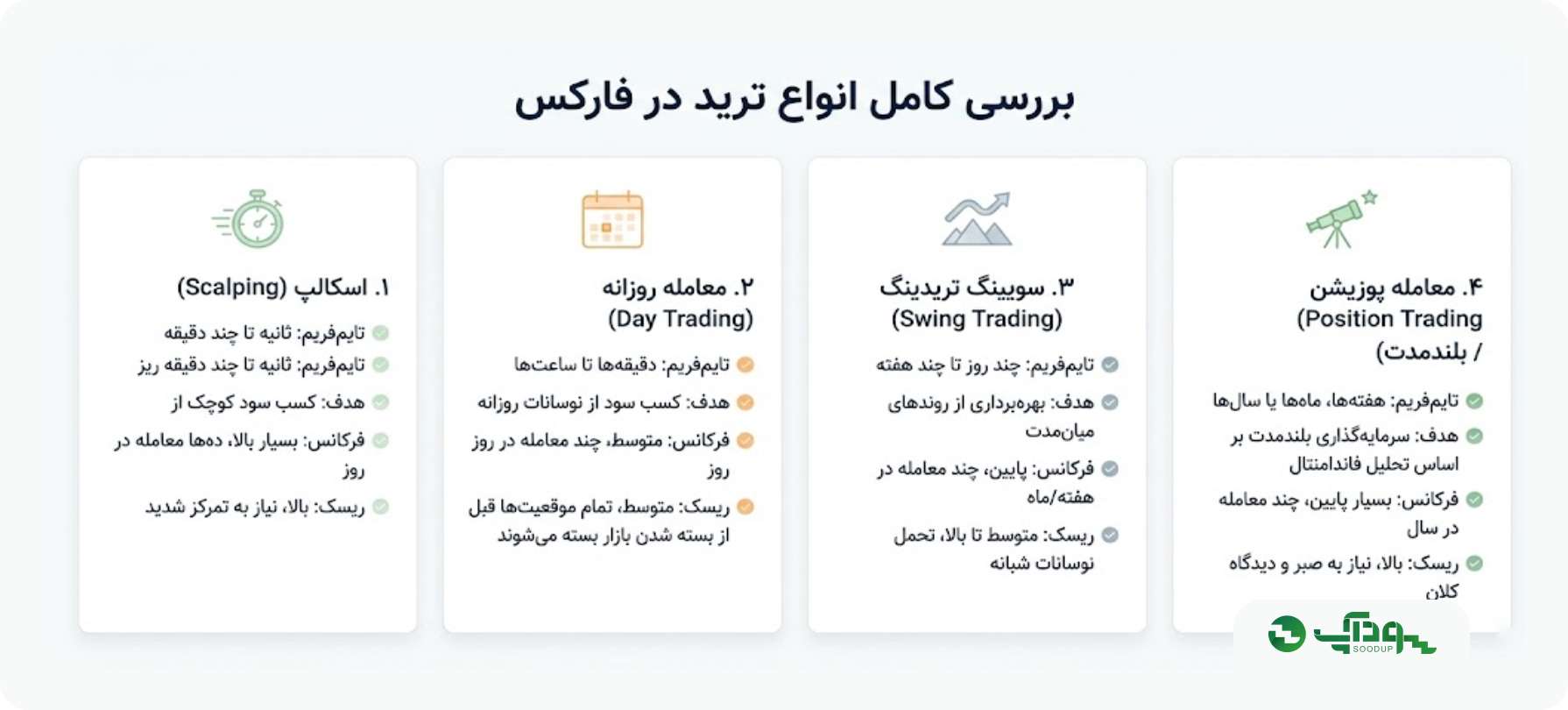 بررسی کامل انواع ترید