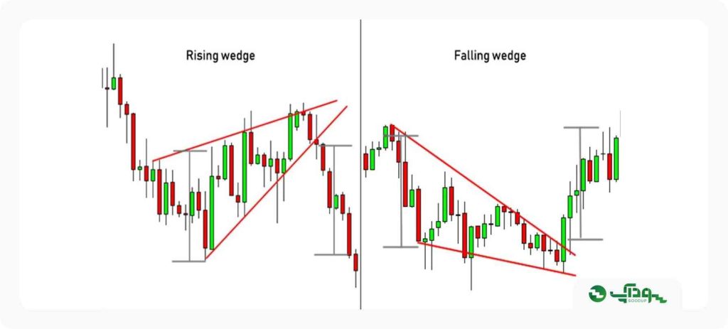 الگوی قاچ (Wedge)
