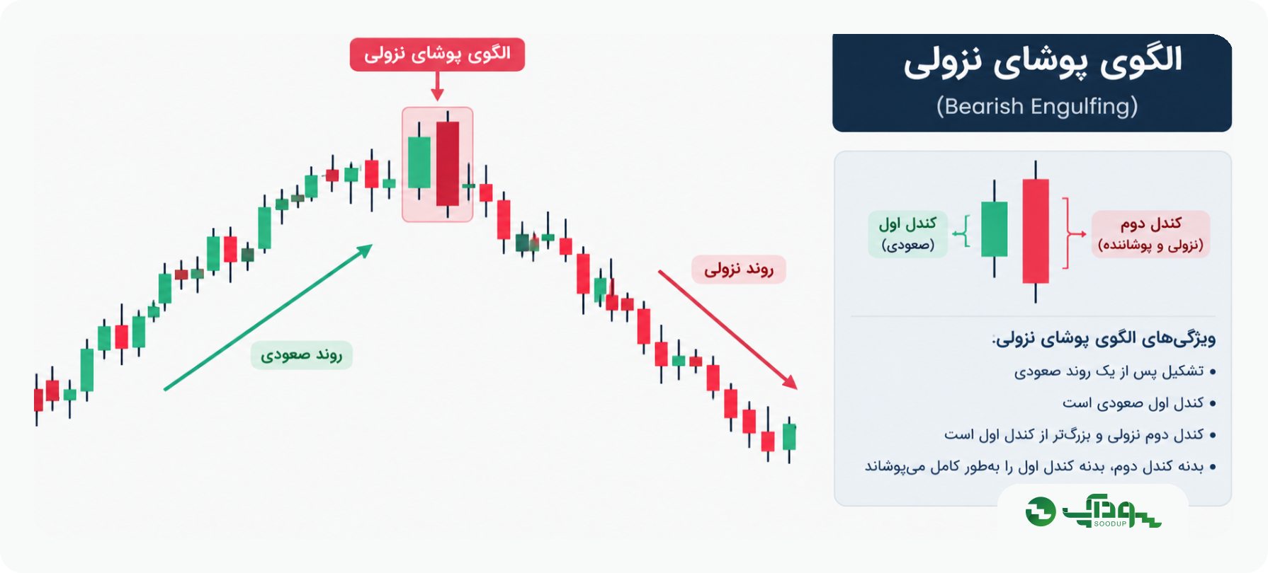 الگوی پوشا چیست؟ سودآپ