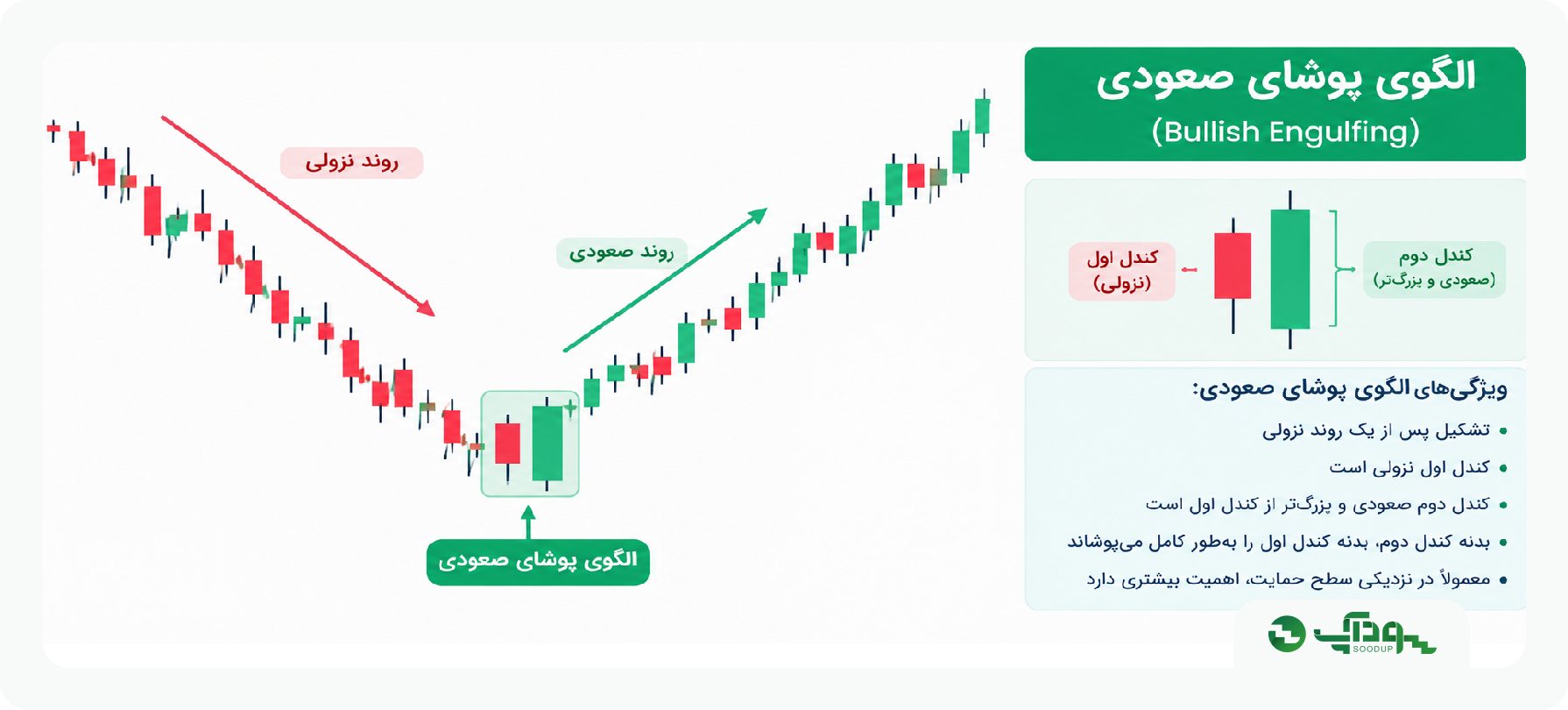 الگو پوشای صعودی