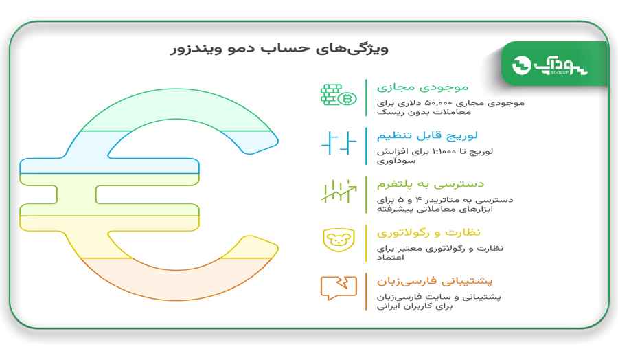 ویژگی های حساب دمو در بروکر ویندزور (wm markets)