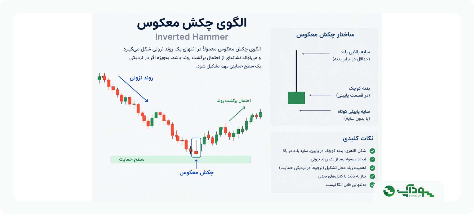چکش معکوس چه شکلی است؟