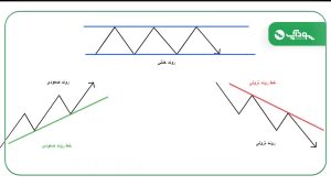 خط روند در فارکس