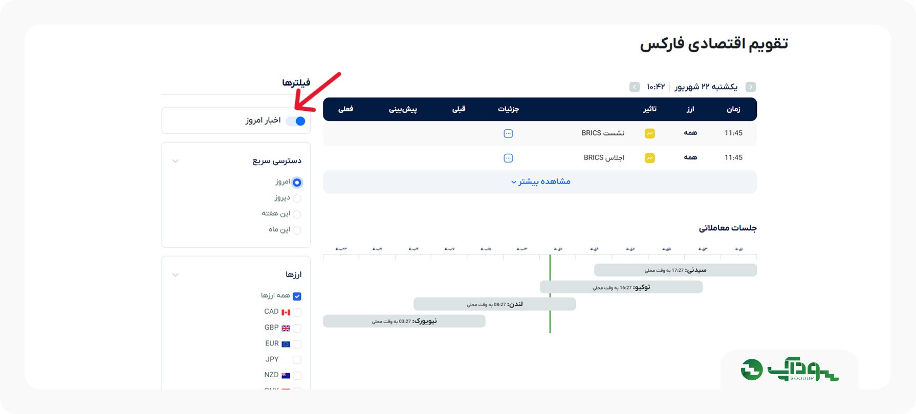 اخبار امروز فارکس و اخبار مهم فارکس
