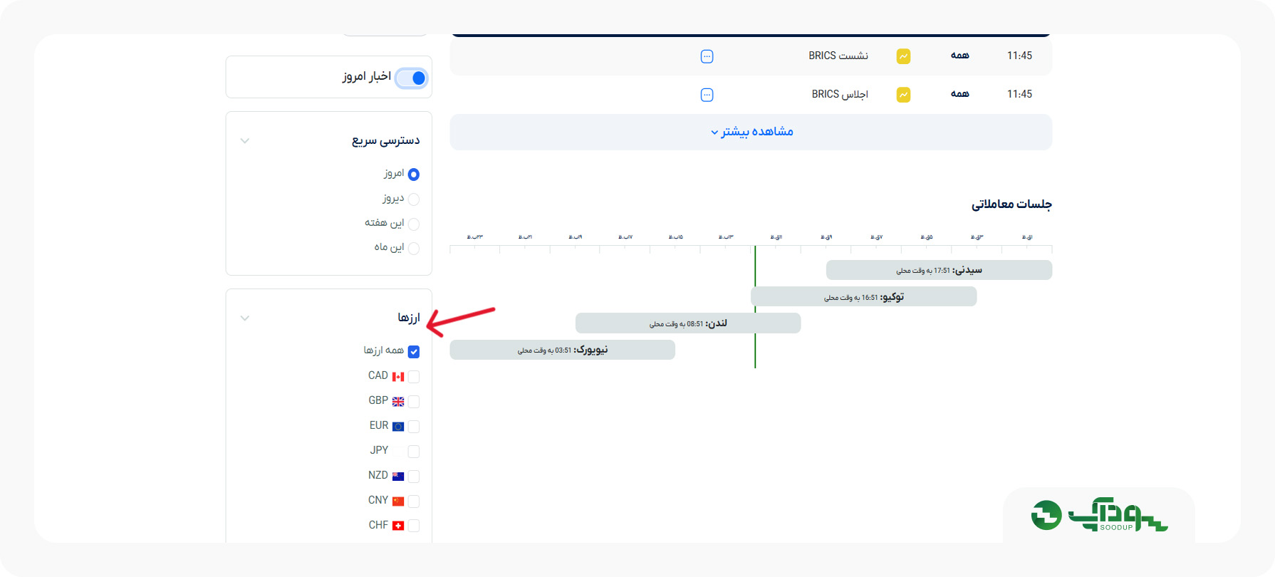 انتخاب ارزها در تقوم اقتصادی فارکس
