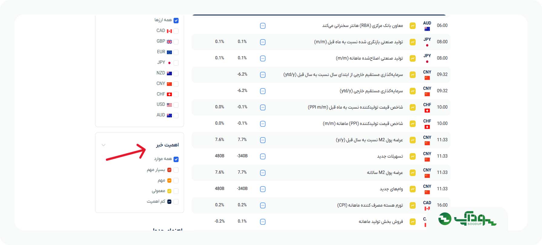 اهمیت خبر در فارکس فکتوری