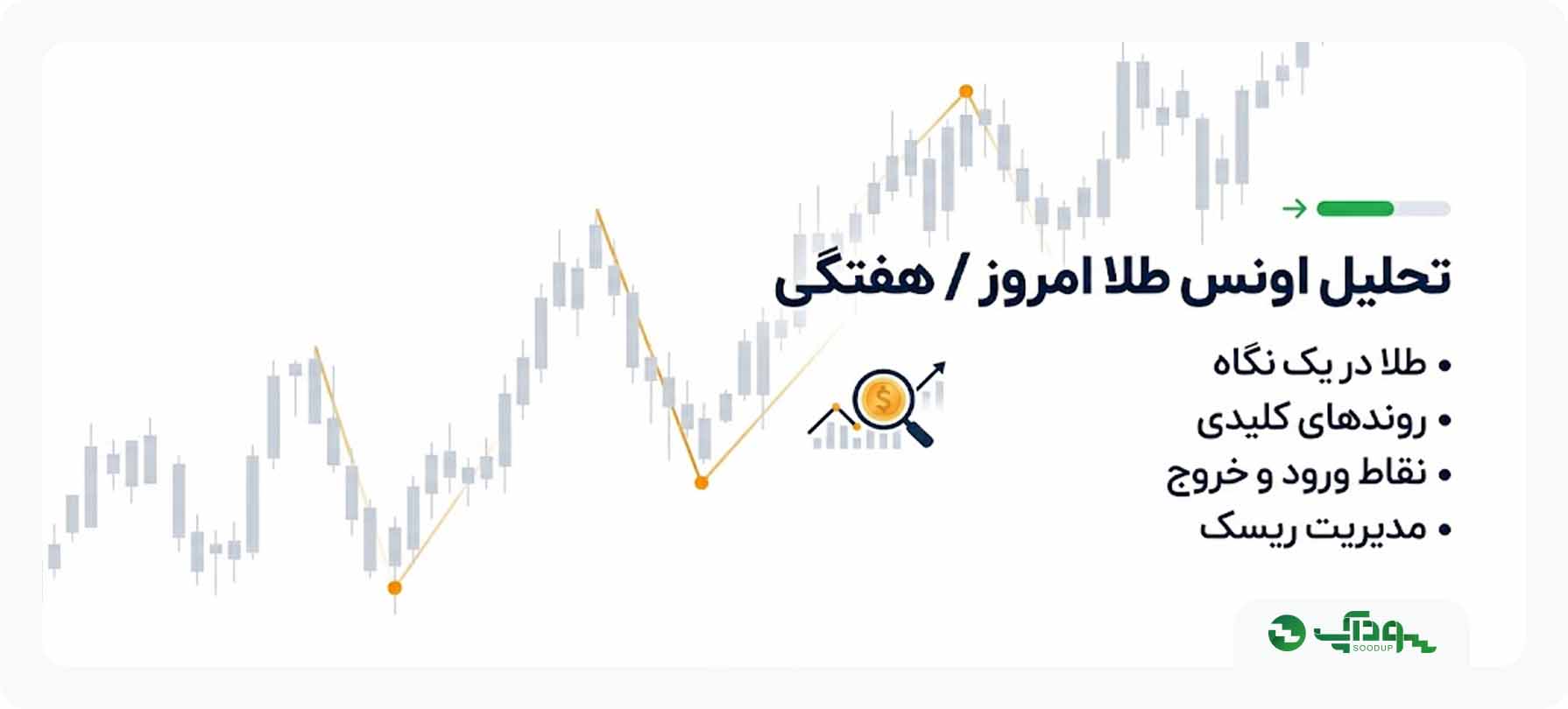 تحلیل اونس طلا امروز (XAUUSD)