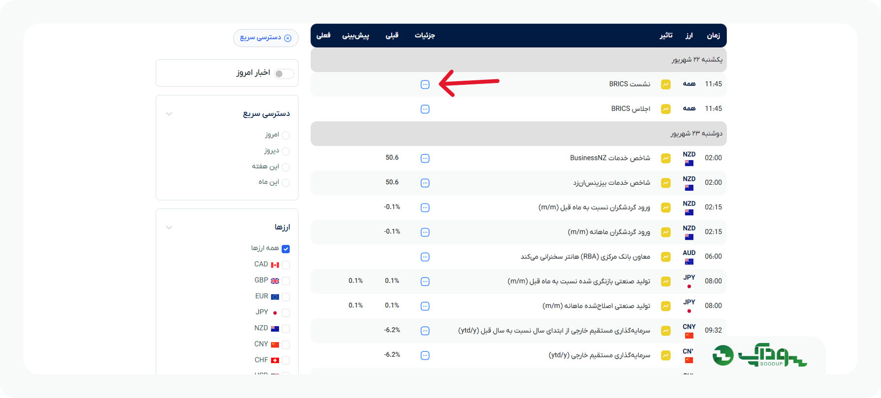 جزییات در فارکس فکتوری