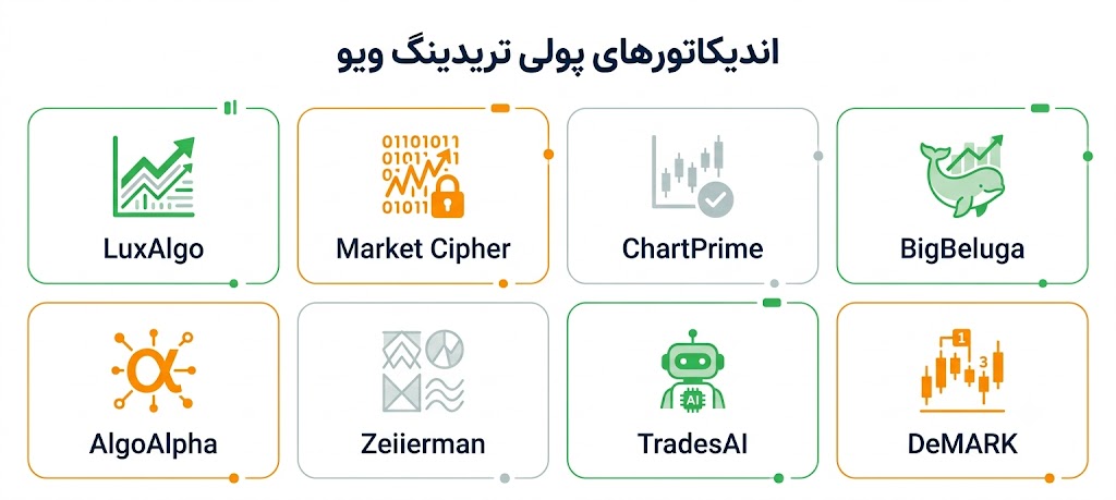 اندیکاتورهای پولی تریدینگ ویو