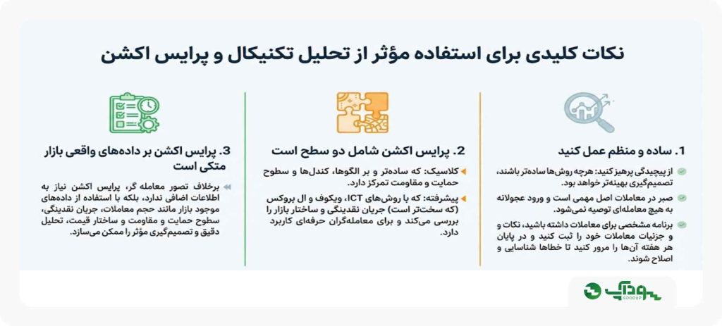تفاوت تحلیل تکنیکال و پرایس اکشن سودآپ