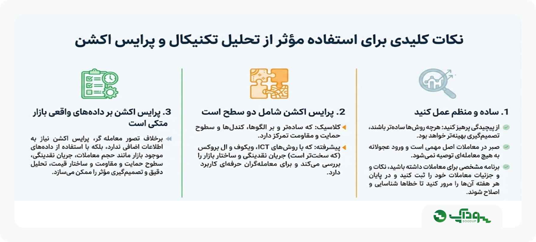 تفاوت تحلیل تکنیکال و پرایس اکشن سودآپ