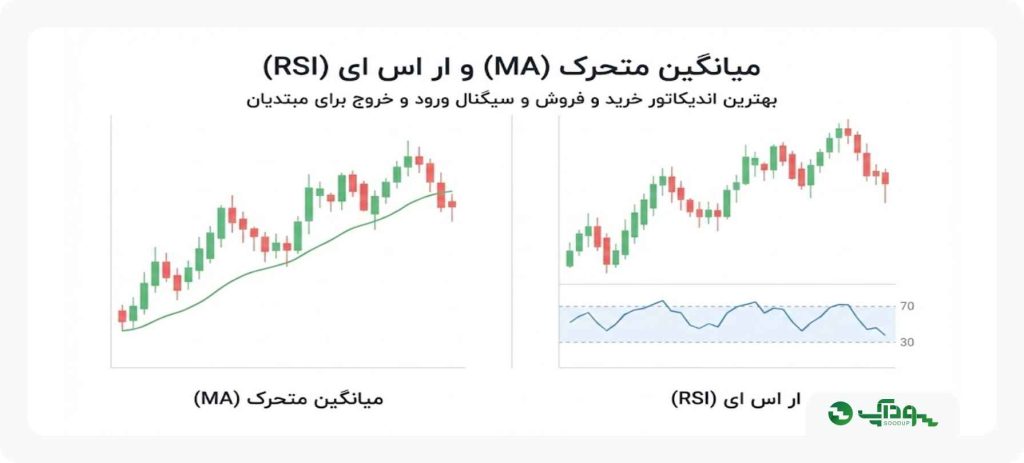 بهترین اندیکاتور خرید و فروش سیگنال ورود و خروج برای مبتدیان
