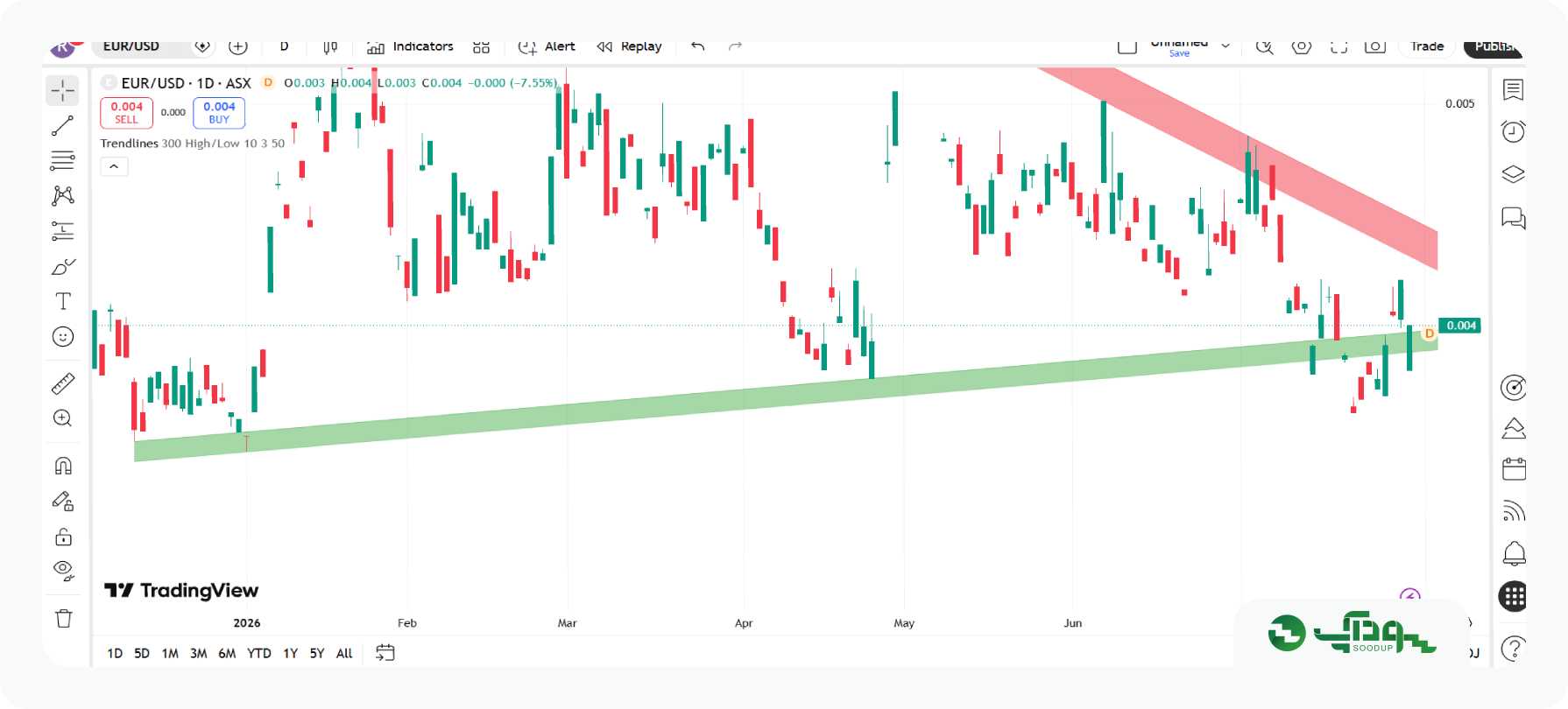 Trendlines