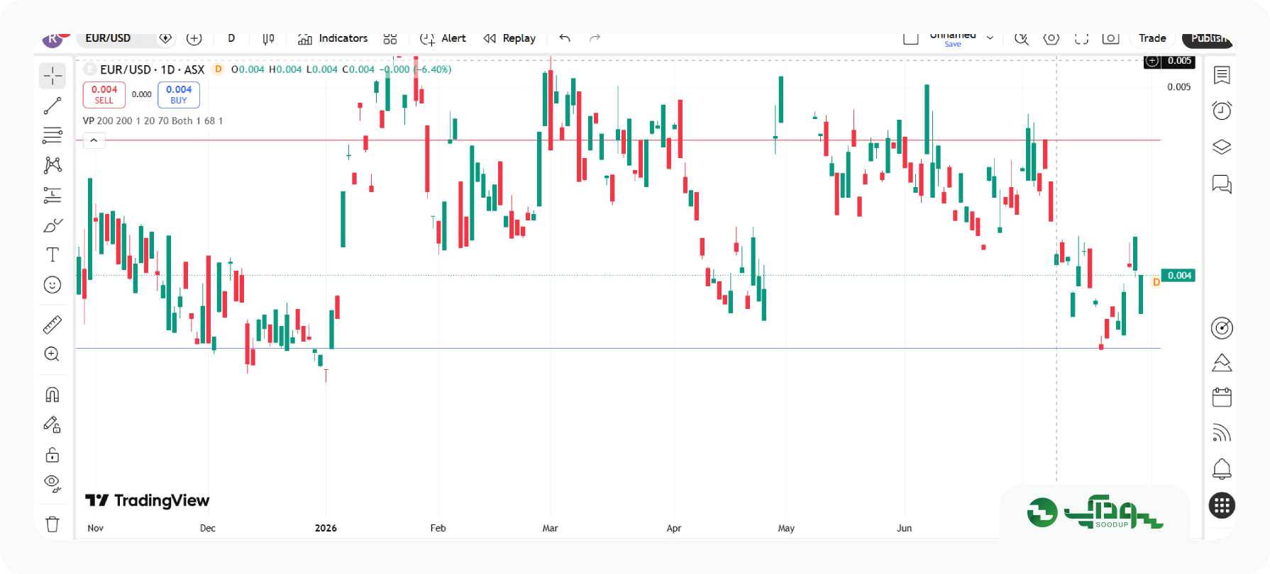 Volume Profile