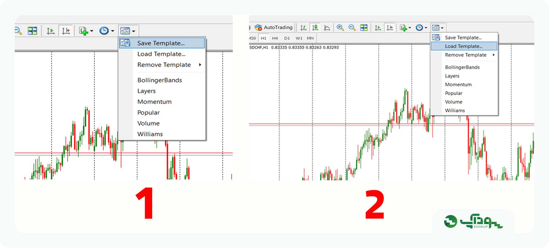 ذخیره کردن تمپلیت متاتریدر 4