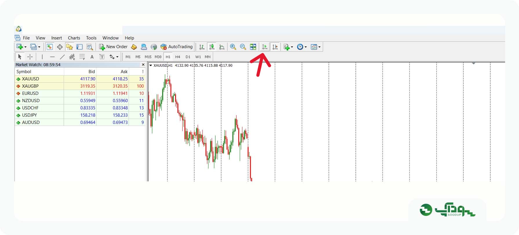فعال و غیر فعال کردن گزینه Chart Autoscroll