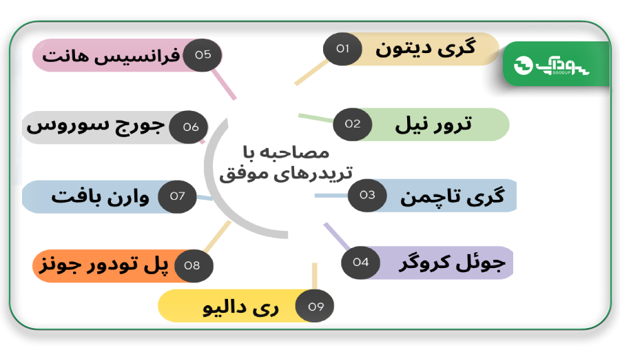 مصاحبه با تریدر های موفق
