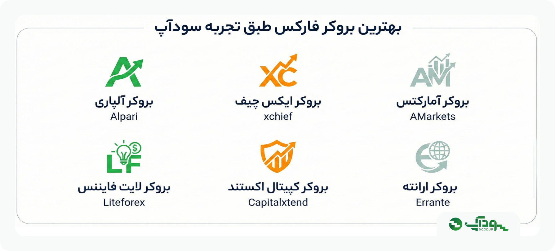 بهترین بروکر فارکس طبق تجربه سودآپ