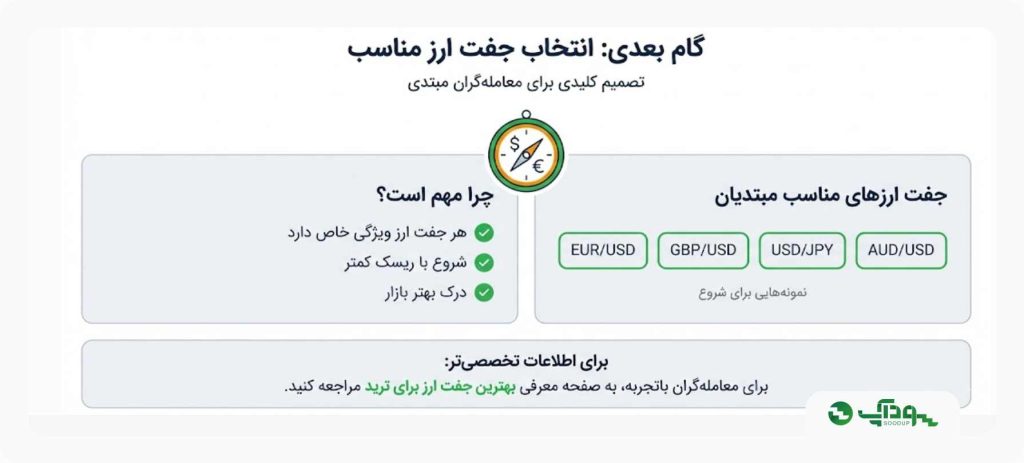 بررسی بهترین جفت ارزها برای مبتدی