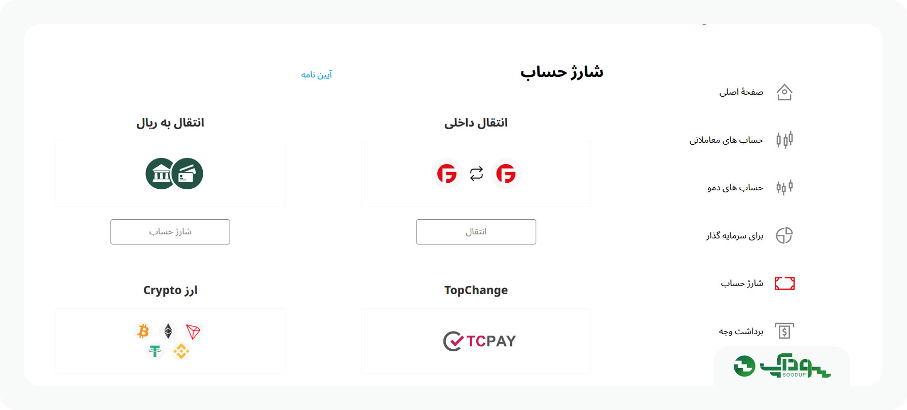 واریز و برداشت در بروکر فیبوگروپ