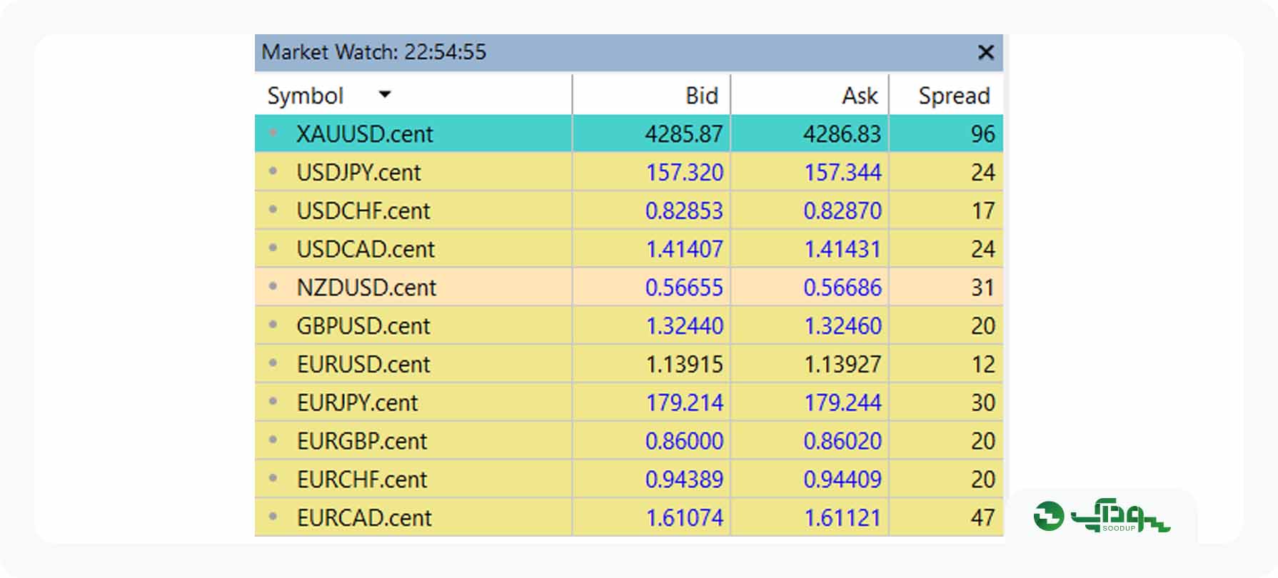 بروکر فیبوگروپ (Fibo Group) سودآپ