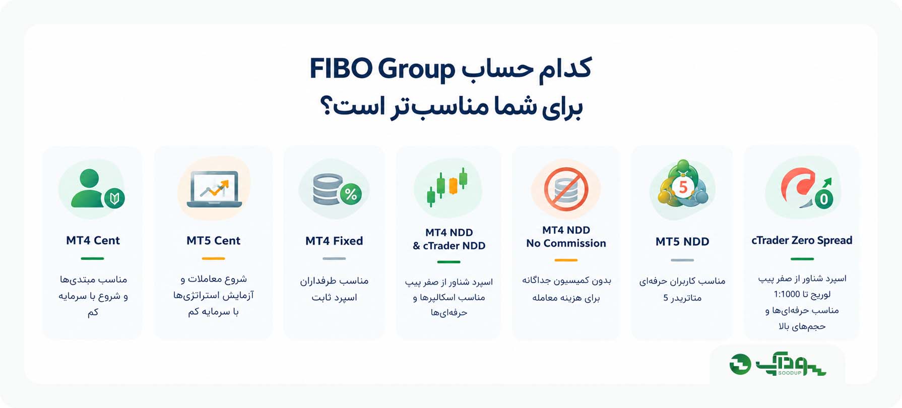 بروکر فیبوگروپ (Fibo Group) سودآپ
