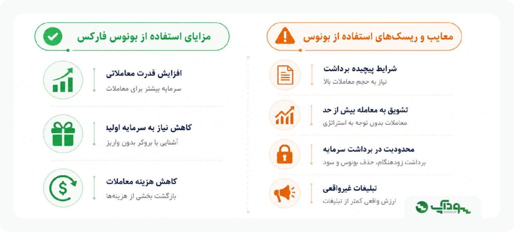 مزایا معایب بونوس
